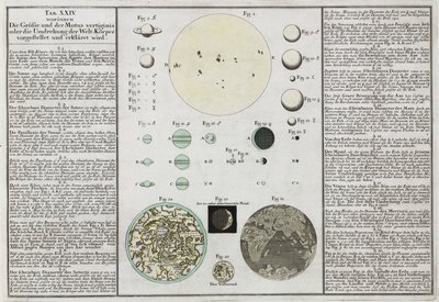 Comparative Sizes of Planets Explained by Frederick (attr. to) Barnard