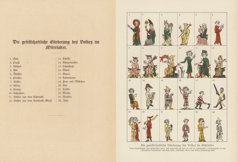 Hierarchy of society in the Middle Ages by (after) German School