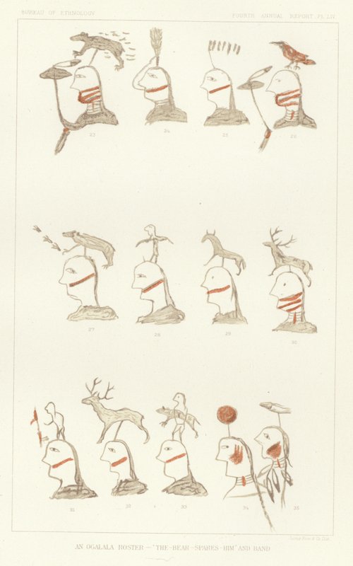 An Ogalala Roster - The-Bear-Spares-Him and Band by American School