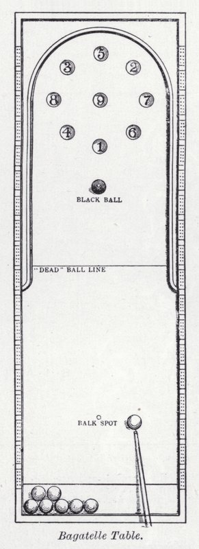 Bagatelle table by English School