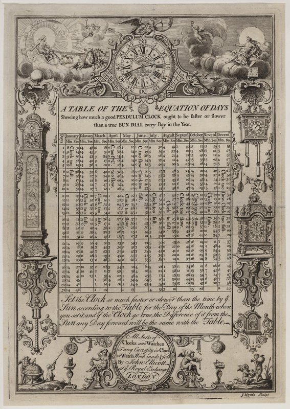 Clock and Watch Makers, John Ellicott by English School