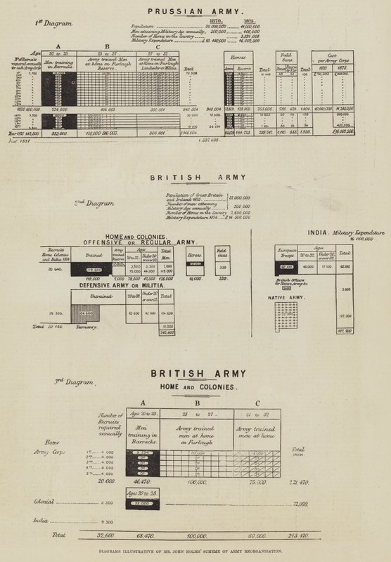 Diagrams Illustrative of Mr John Holms