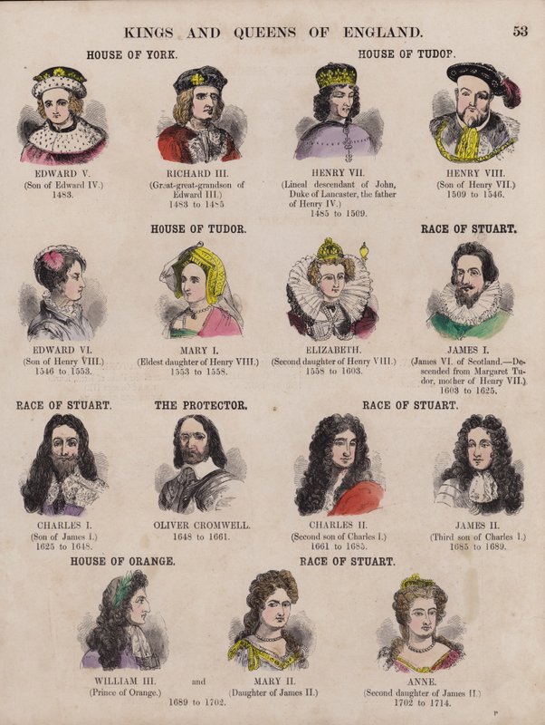 Kings and Queens of England, and Their Dynasties by English School