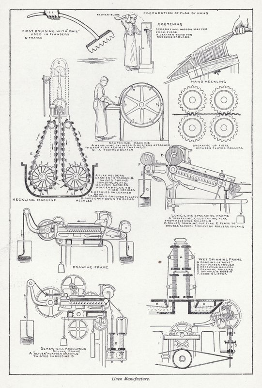 Linen manufacture by English School