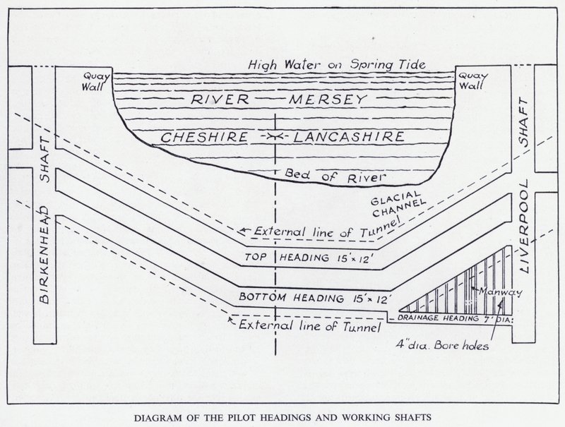Mersey Tunnel: Diagram of the Pilot Headings and Working Shafts by English School