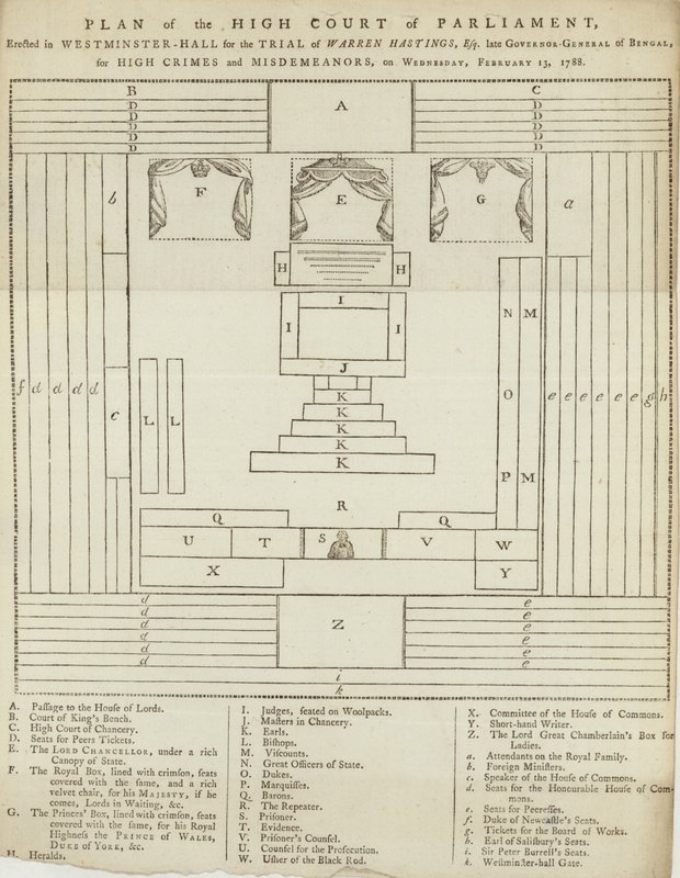 Plan of the High Court of Parliament in Westminster Hall for the trial of Warren Hastings by English School
