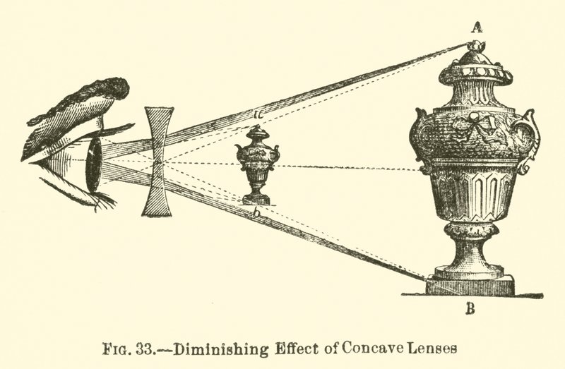 Diminishing Effect of Concave Lenses by European School