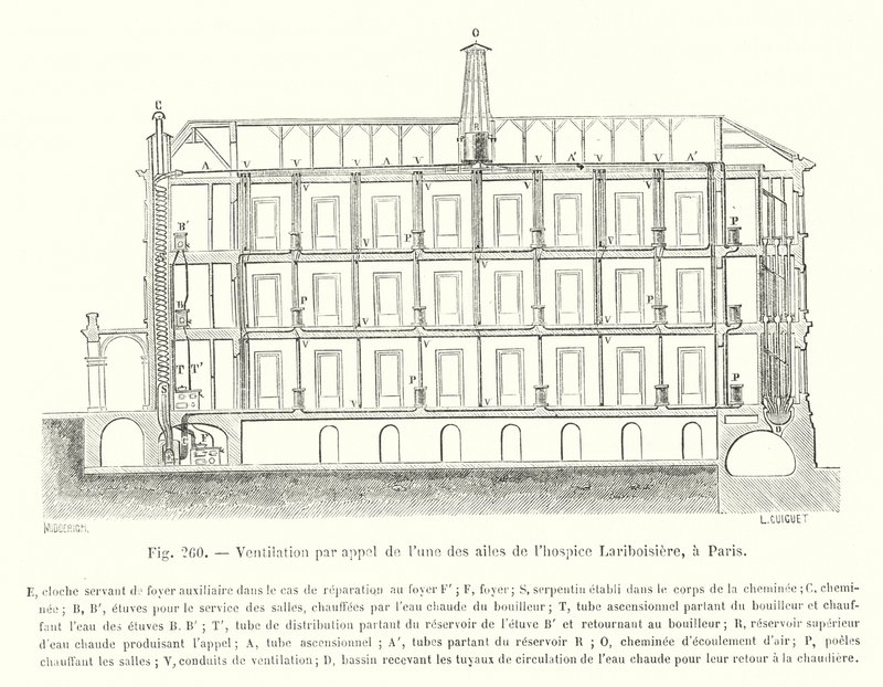 Ventilation by Draft from One of the Wings of the Lariboisiere Hospice, Paris (engraving) by European School