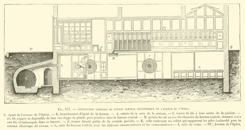 General Installation of the Central Telephone Office on Avenue de l