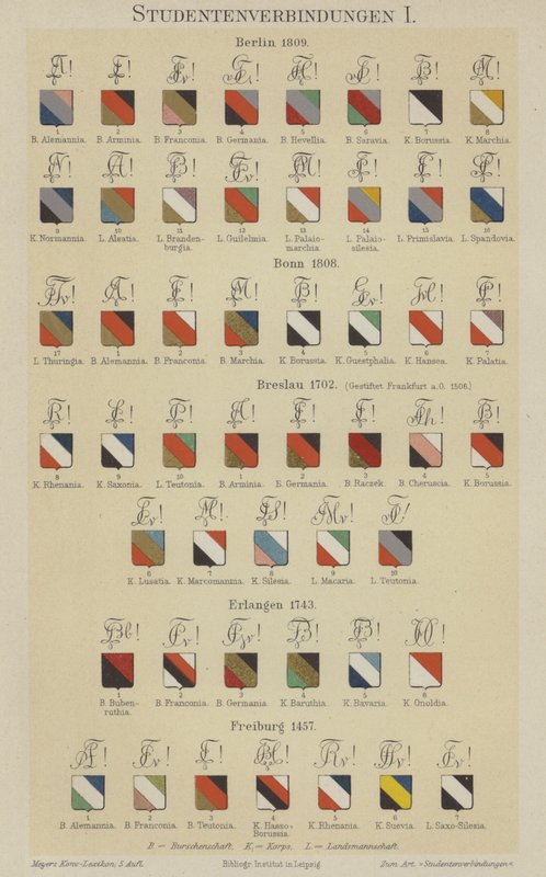 Badges of German student associations by German School