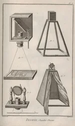 Camera obscura. From Encyclopédie by Denis Diderot and Jean Le Rond d