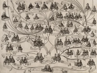Family Tree of the House of Habsburg