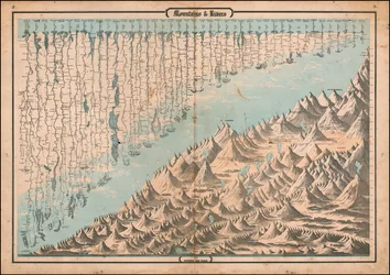 Ca. 1863 Comparative Chart of Mountains & Rivers