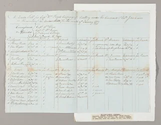 Muster Roll for Captain William Pierce