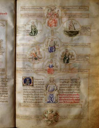 Allegory of the seven theological and cardinal virtues