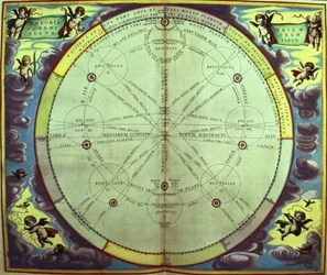 Planetary Theory, one of a series from 