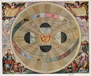 Representation of the Copernican System of the Universe with the Movements of the Earth in Relation to the Sun