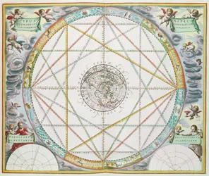 The Conjunction of the Planets, from 