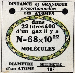 Atoms: proportional distance and magnitude of atoms. Anonymous illustration from 1925. Private collection.