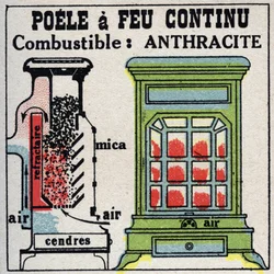 Domestic heating: cross section of a stove with continuous fire. Anonymous illustration from 1925. Private collection.