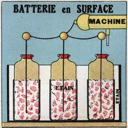 Electric capacitors: surface battery