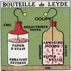 Electric capacitors: the bottle of Leiden invented by Pieter (Petrus, Pierre) van Musschenbroek (1692-1761) and ancestor of the capacitor. Anonymous illustration from 1925. Private collection.