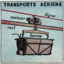 Electric railways: air transport (telepherical). Anonymous illustration from 1925. Private collection.