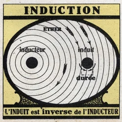 Electrical phenomena: induction. The induced is the inverse of the inductor