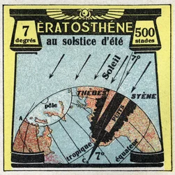Light Propagation: Greek Eratosthenes (3rd century BC) calculated the radius of the Earth using the shade of the sun on the day of the summer solstice. Anonymous illustration from 1925. Private collection.
