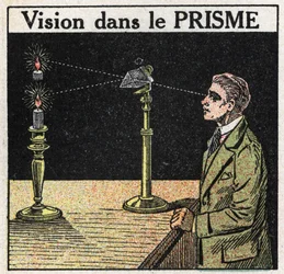 Prisms and lenses: vision in the prism. Anonymous illustration from 1925. Private collection.