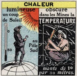 Radiation and conductibility: light heat (sunburn at the South pole) and dark heat (in mines the temperature rises by 1 degree per 30 metres). Anonymous illustration from 1925. Private collection.