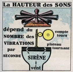 Sound energy: measuring the height of sound with the siren invented by Charles Cagniard de Latour (1777-1859). Anonymous illustration from 1925. Private collection.