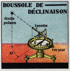 Terrestrial magnetism: declination compass. Anonymous illustration from 1925. Private collection.