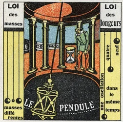 The Pendulum: Movement of the Pendulum. Anonymous Illustration of 1925. Private Collection