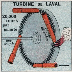 The steam machine: an action turbine invented by Carl Gustaf Patrik of Laval in 1893. Anonymous illustration from 1925. Private collection.