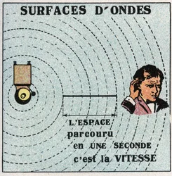 Vibratory movements: concentric spheres have a vibration center are called wave surfaces. Anonymous illustration from 1925. Private collection.