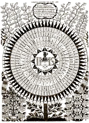 The Great Cabalistic Tree