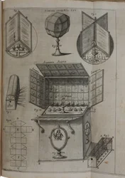 The Great Art of Light and Shadow, 1646