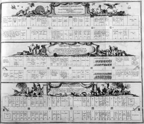 Table of the Species, 1765