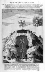 Wind pump