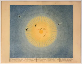Solar System No. 1, published in Paris