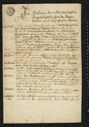 Marriage Certificate of Wolfgang Amadeus Mozart and Constanze Weber