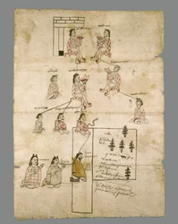 Page of Aztec Land Record, c.1575