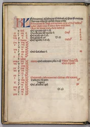 Missale: Fol. 3v: February Calendar Page, 1469
