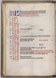 Missal: Fol. 4v: April Calendar Page, 1469