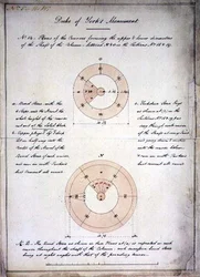 Design for the Duke of York