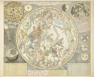Planisphaerii Coelestis Hemisphaerium Meridionale (from Atlas Coelestis, 1706)