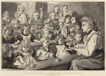 Which is your Right Hand a Study in an Infant School