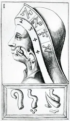 Throat movements used in the pronunciation of the Hebrew Alphabet, illustration from Alphabetum Natura (Alphabet of Nature) by F.M. van Helmont