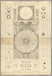 A Synopsis of the Universe, or the visible World epitomized by T. Wright